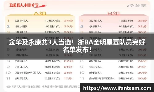金华及永康共3人当选！浙BA全明星赛队员完好名单发布！